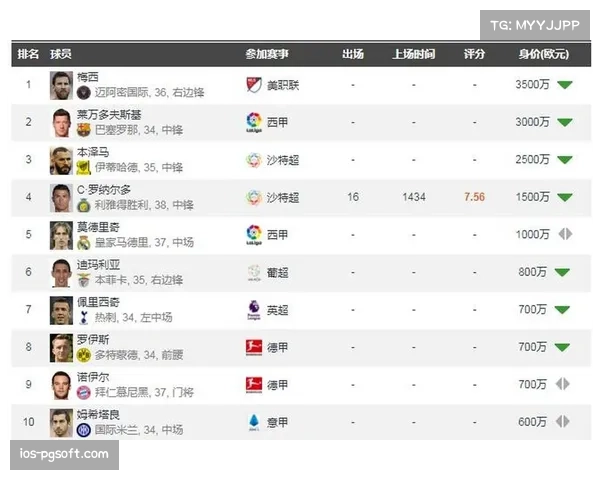 美职联指定球员条款效应 吸引多位欧洲球星加盟